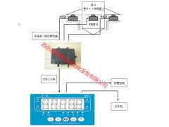 配料稱重與反應釜系統的集成應用與24小時技術指導